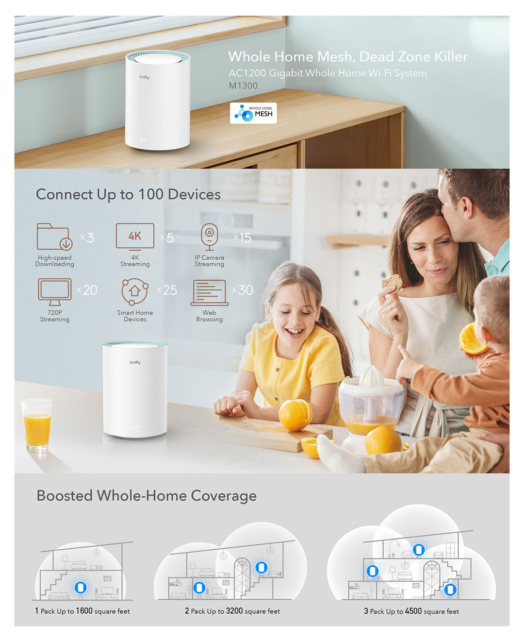 CUDY M1300 3-Pack AC1200 Dual Band Whole Home Wi-Fi Mesh Gigabit Router CUDY M1300 3-Pack AC1200 Dual Band Whole Home Wi-Fi Mesh Gigabit Router